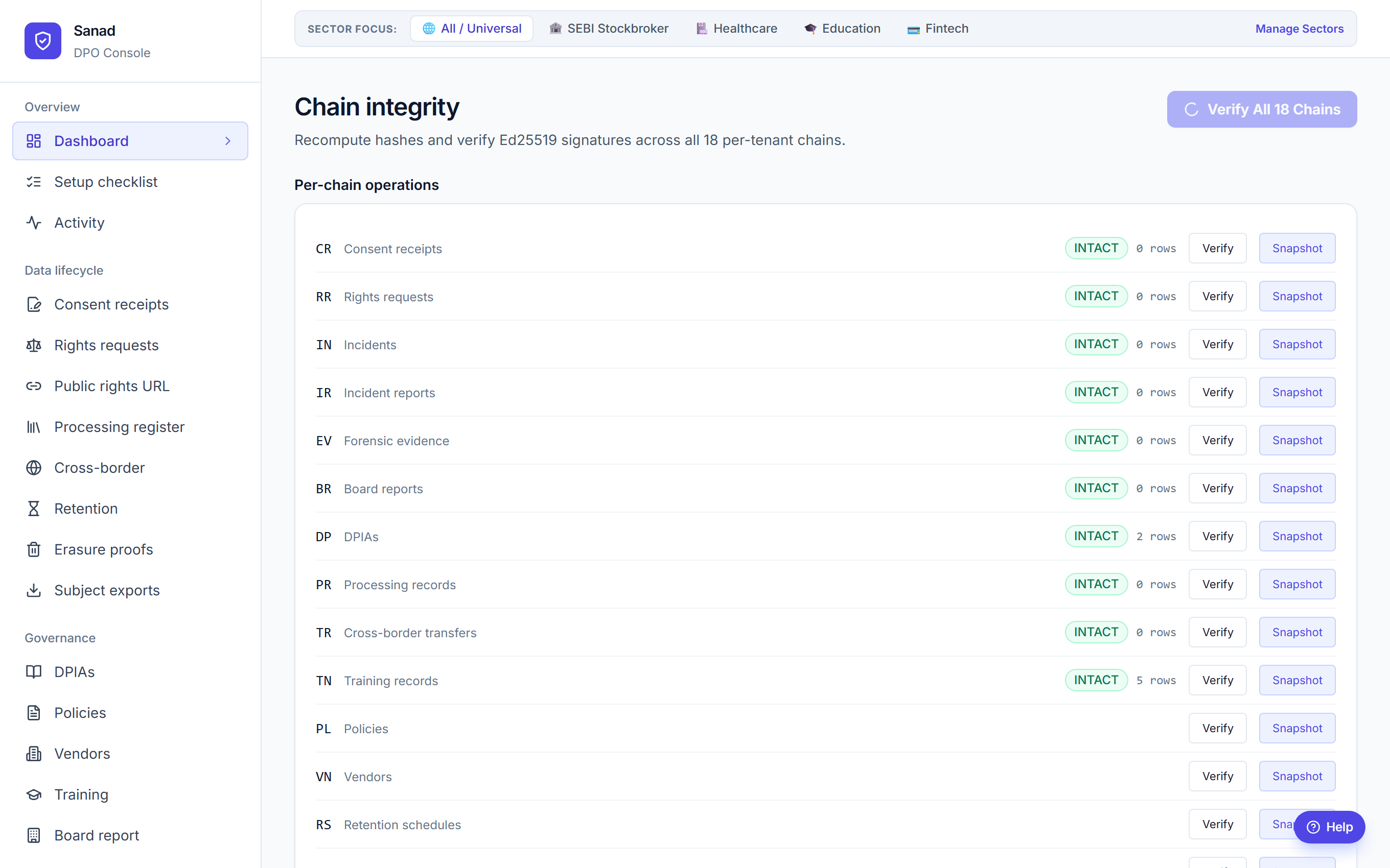 Sanad console re-verifying all evidence chains for a tenant
